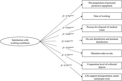 The moderation of satisfaction with working conditions in the association between workload and mental health among healthcare workers collecting test samples in the post-COVID-19 era